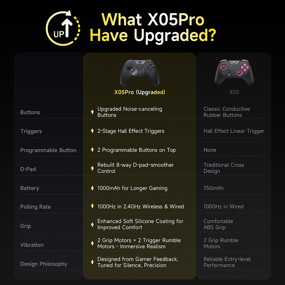 Kontroler EasySMX X05 Pro z pr – Gaming Keyboard Hall Effect recenzja i cena