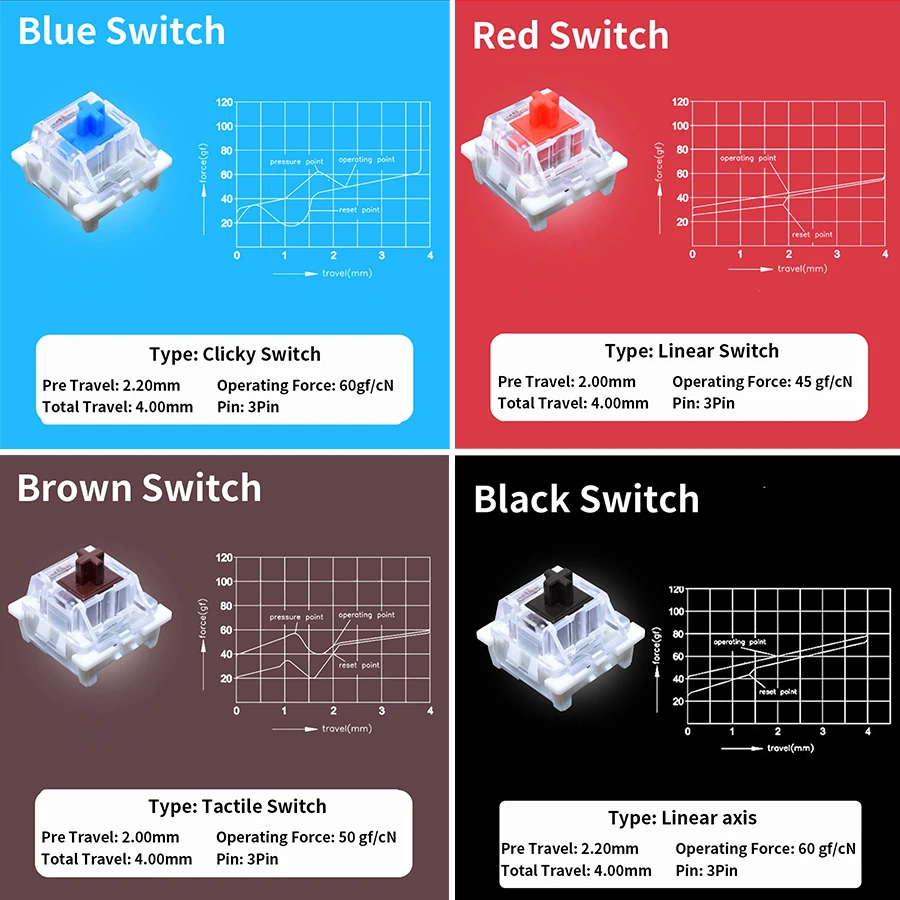 Tester przełączników Outemu do – Mechanical Switch Tester recenzja i cena