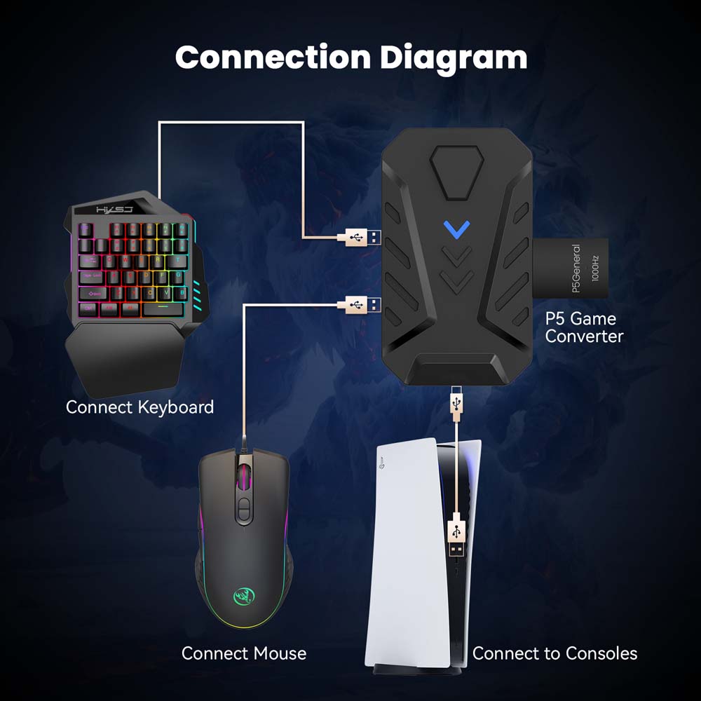 Zestaw klawiatura i mysz do gi – Gaming Keyboard And Mouse Combo recenzja i cena