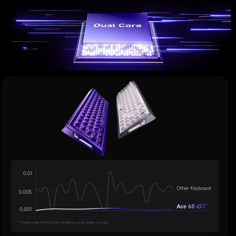 Klawiatura gamingowa MCHOSE Ac – Aluminum Case 65 recenzja i cena
