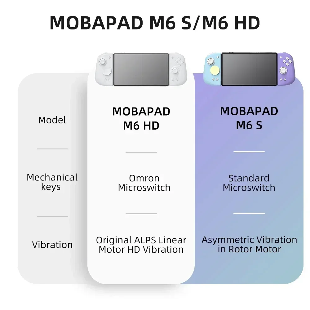 Kontroler MOBAPAD M6 HD Gemini – Gaming Keyboard Hall Effect recenzja i cena