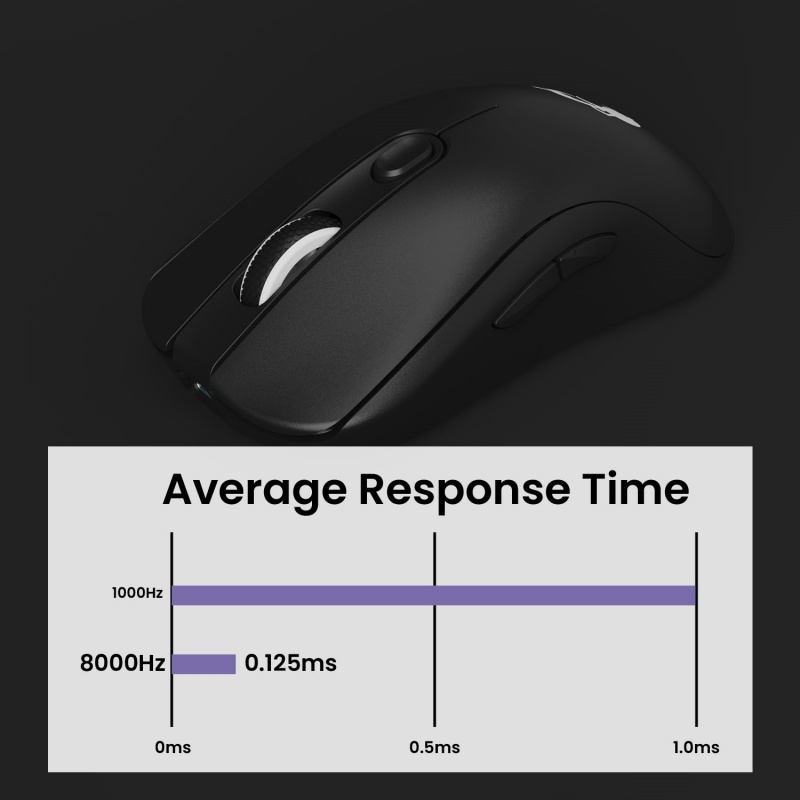 Bezprzewodowa mysz do gier Akk – Gaming Keyboard 1 Hand recenzja i cena